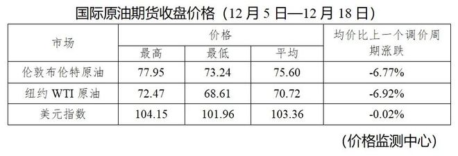 今日最新原油价格国际油价,今日最新原油价格国际油价概览