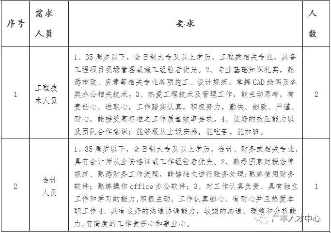 广丰最新招聘信息,广丰最新招聘信息