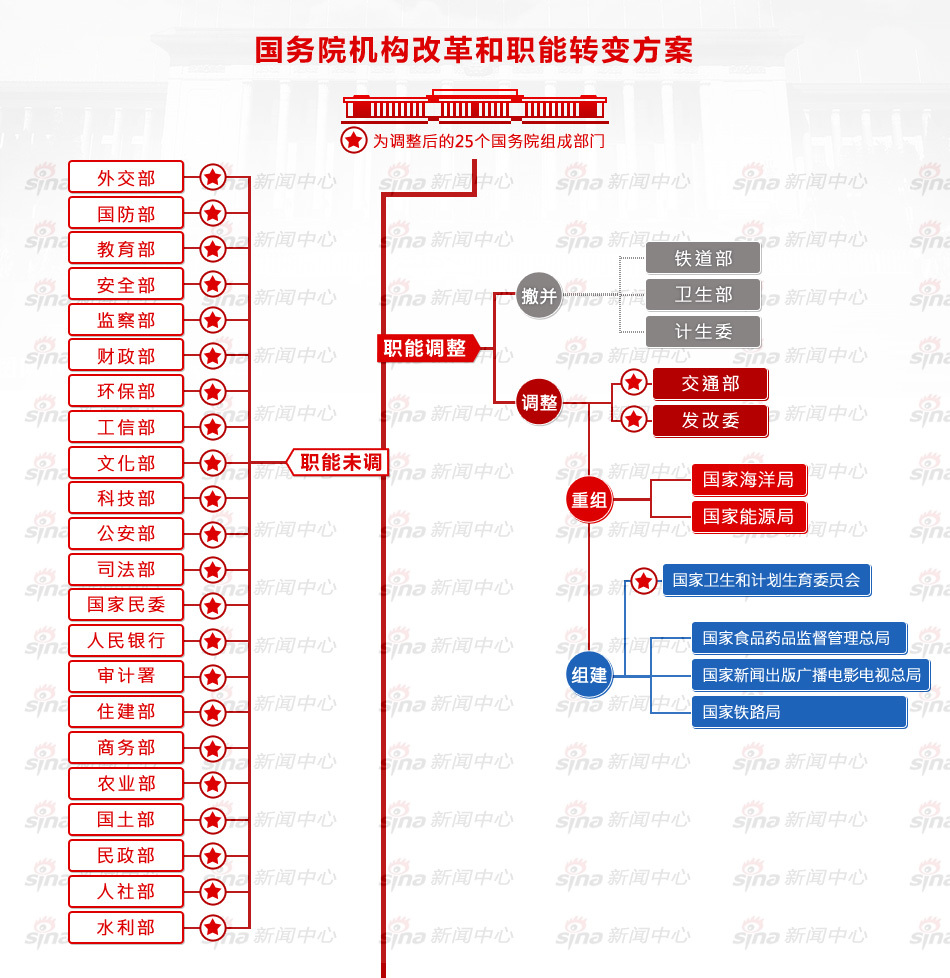 国家机构改革最新方案,国家机构改革最新方案步骤指南