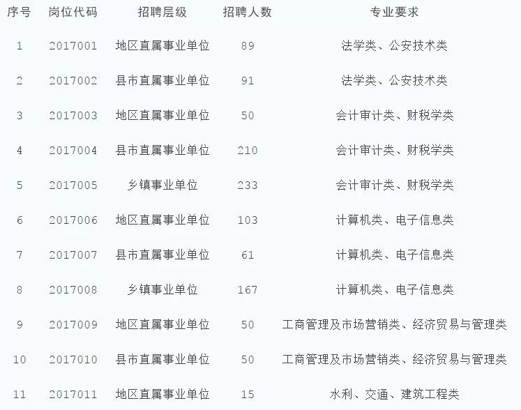 喀什市最新招聘信息，启程职场新征程，追梦成就未来！