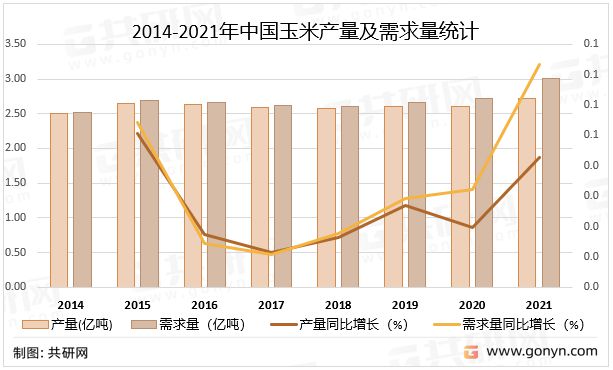 天津玉米价格最新行情及分析