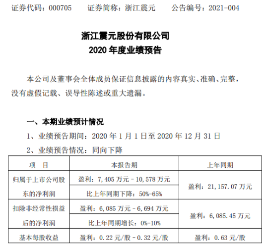 浙江震元最新动态，铸就辉煌，引领时代
