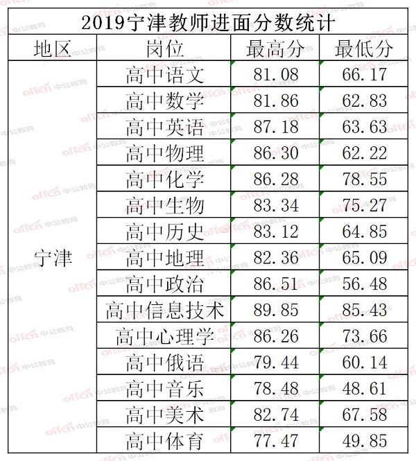 案例展示 第600页