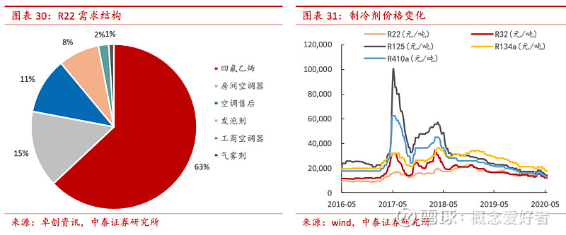 制冷剂价格最新走势，冷暖交替时代下的市场动态观察