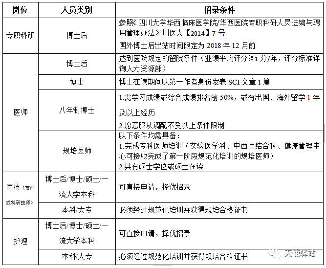 深圳护士招聘最新动态及其影响分析