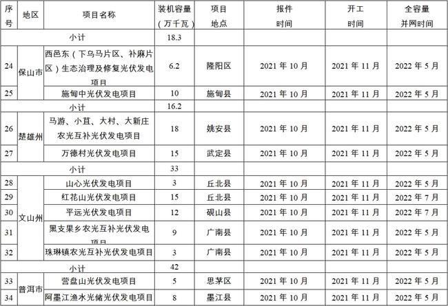 澳门论坛六肖12码,平衡执行计划实施_YUT51.961云端版