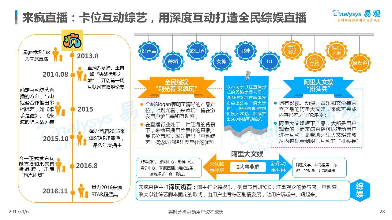案例展示 第588页