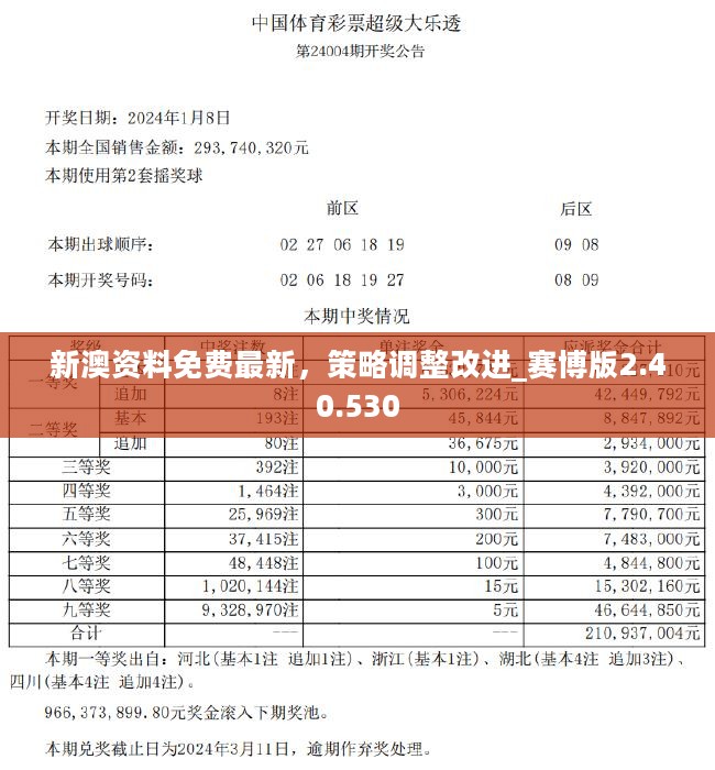 新澳好彩免费资料与新闻关系,数据驱动决策_LOV51.489穿戴版