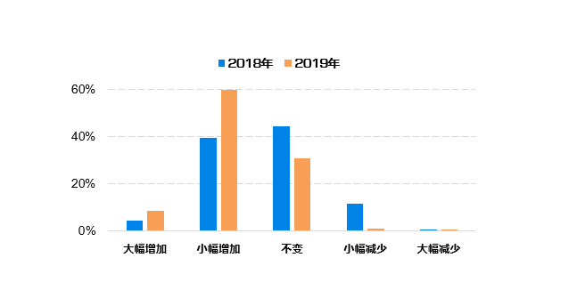 2024 新澳今晚资料,数据解释说明规划_SHA25.270智慧共享版