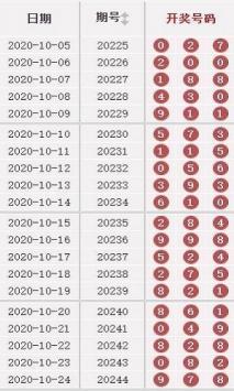 2024澳门天天开好彩大全开奖记录走势图,信息明晰解析导向_QQR51.846明星版