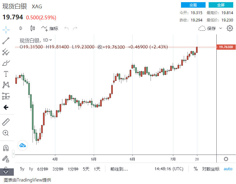 现货白银价格最新动态及市场走势与影响因素深度解析