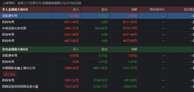 三花智控最新消息及应用指南，适合初学者与进阶用户的实用指南
