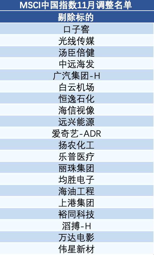 MSCI中国指数最新名单揭秘，自然美景的探索之旅