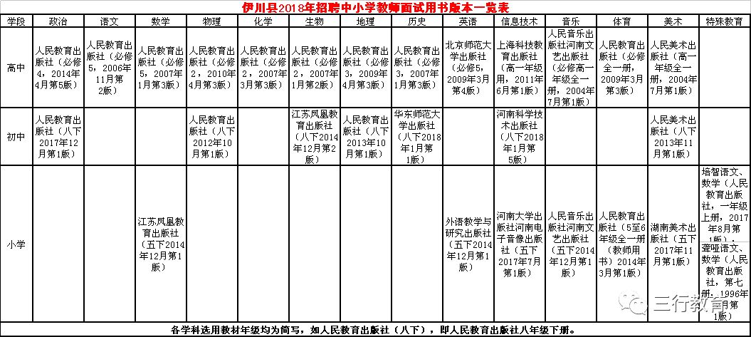 伊川县最新招聘信息汇总