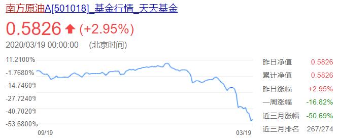 华宝油气基金最新净值详解，要点解读与深度分析