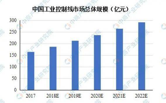 通光线缆最新动态，行业趋势、企业发展与前景展望