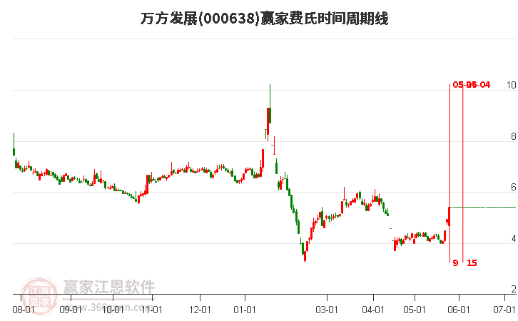 万方发展最新动态更新，万方发展的最新消息