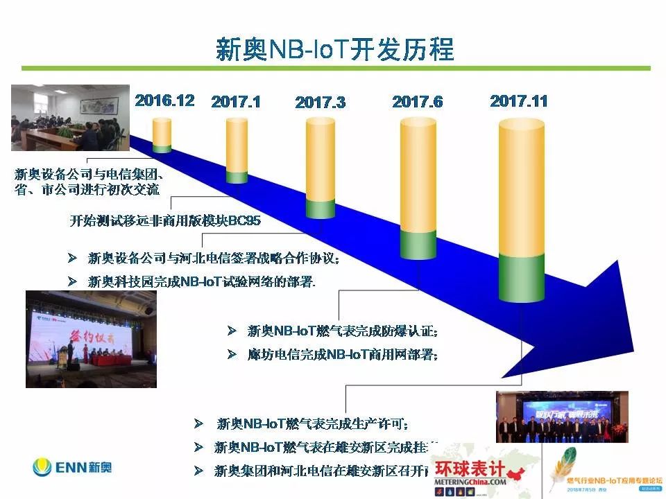 案例展示 第559页