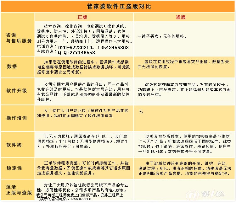 7777788888管家婆资料,可靠设计策略执行_特供版91.256