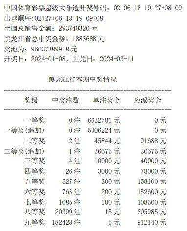 777788888新奥门开奖,完整机制评估_bundle20.832