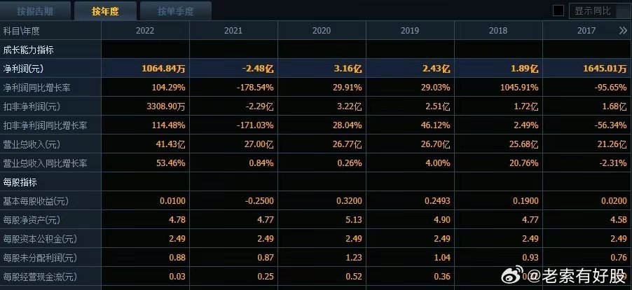 新澳内部高级资料,实际数据说明_Notebook80.75