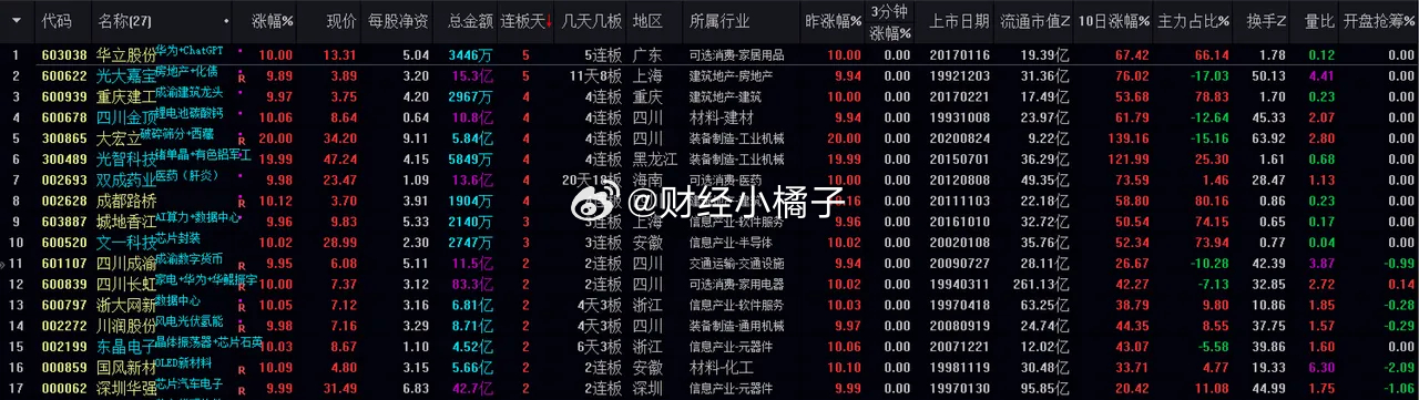 案例展示 第547页