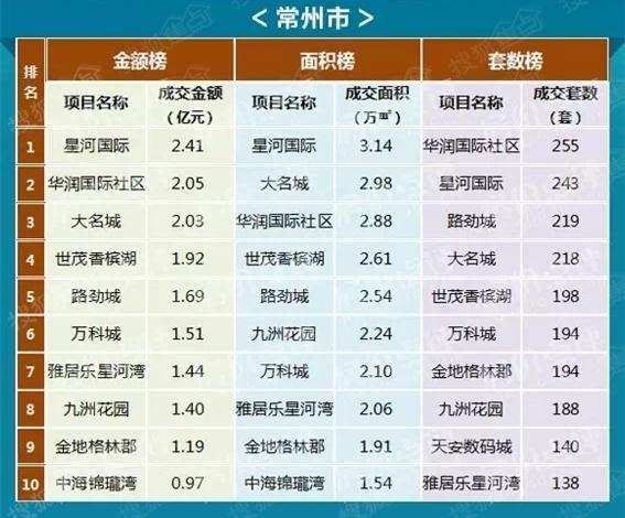 常州房价走势更新，最新消息与趋势分析