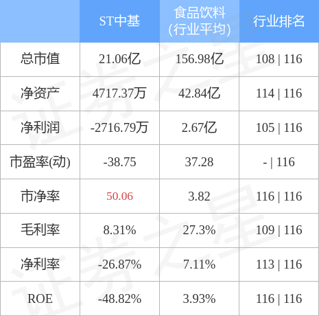 ST中基最新消息速递，热点动态一览无余！