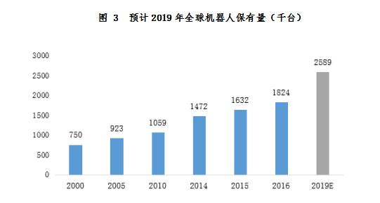 新奥最快最准免费资料,预测分析说明_开发版51.209