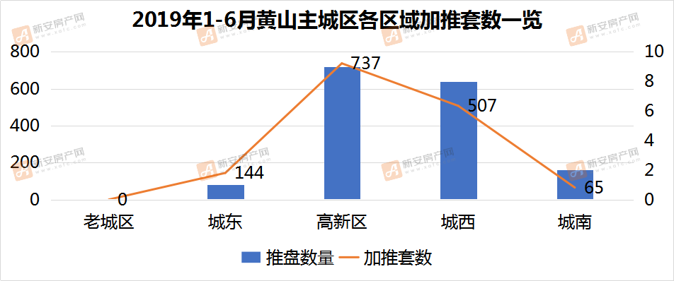 黄山最新房价概览，全面解析黄山房价走势