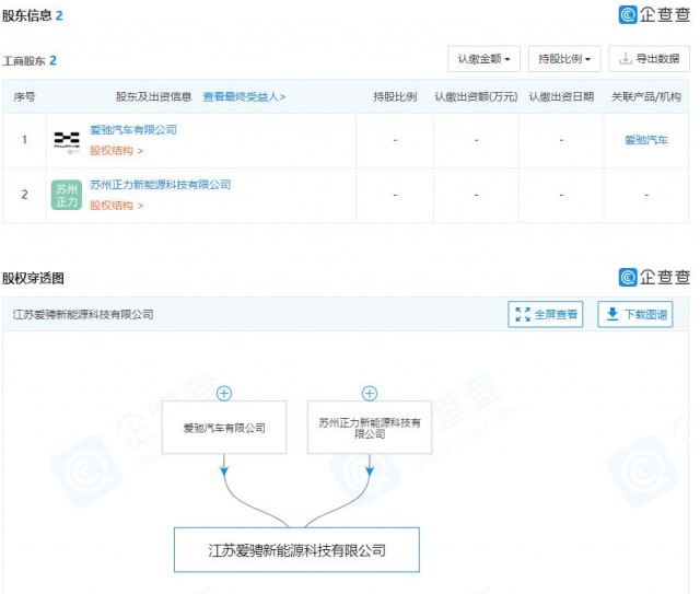 正力控股最新动态更新，最新消息汇总