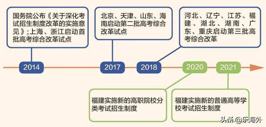 广西高考改革最新动态，一种观点下的影响分析