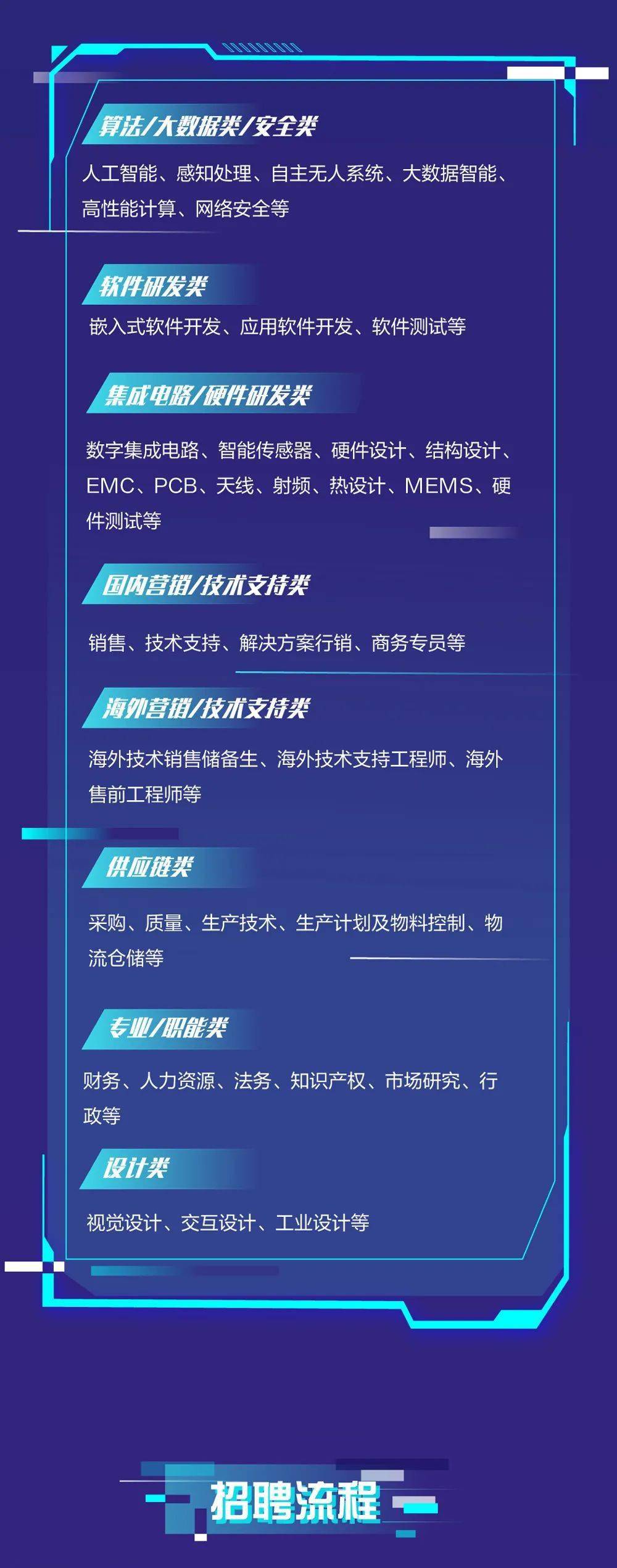 重庆海康威视最新招聘启事重磅发布！