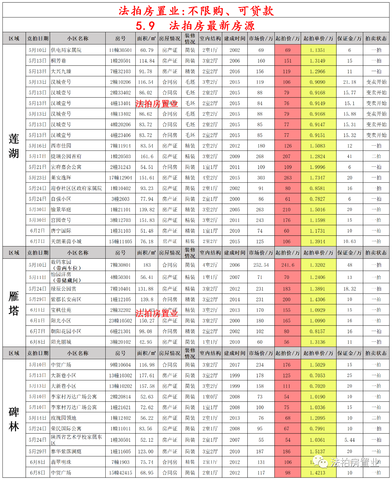 南南线最新时刻表发布