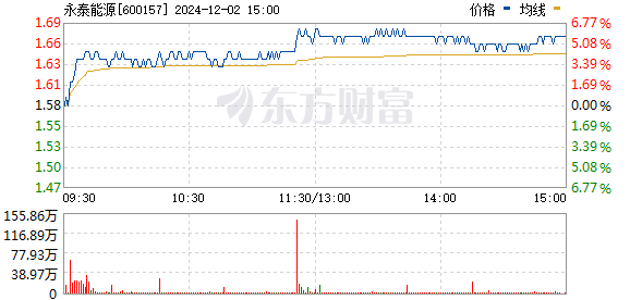 永泰能源最新动态解析，聚焦要点消息揭秘