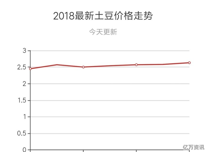 内蒙土豆最新批发价格揭秘，市场走势与影响因素深度解析