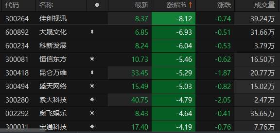 佳创视讯股票最新动态更新，最新消息一览