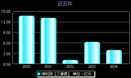 塔牌集团股票最新动态及消息更新