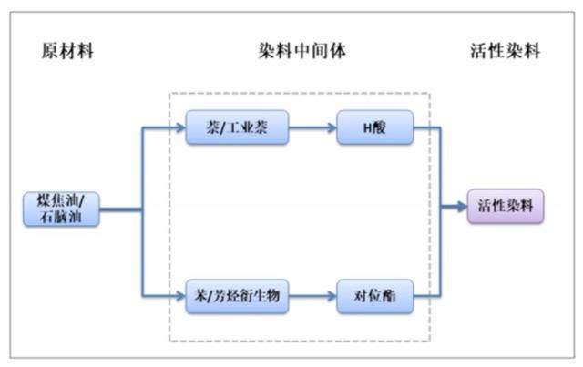 浙江龙盛H酸最新价格及市场走势与影响因素深度解析
