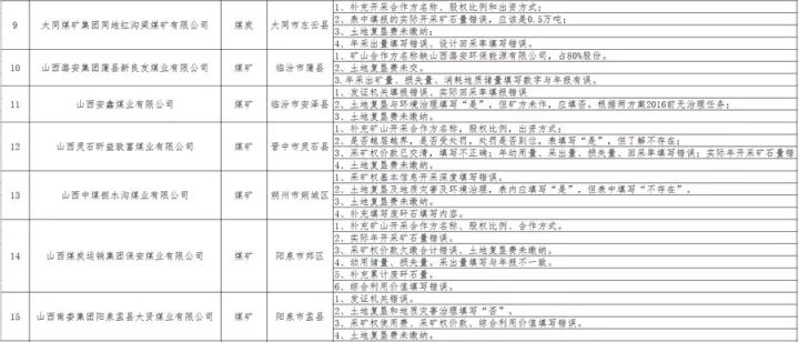 长治县最新任免决定及其观点论述解析