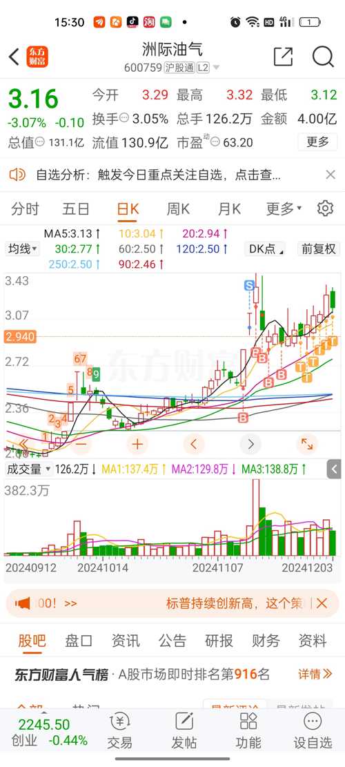 洲际油气股票最新动态更新，最新消息一览