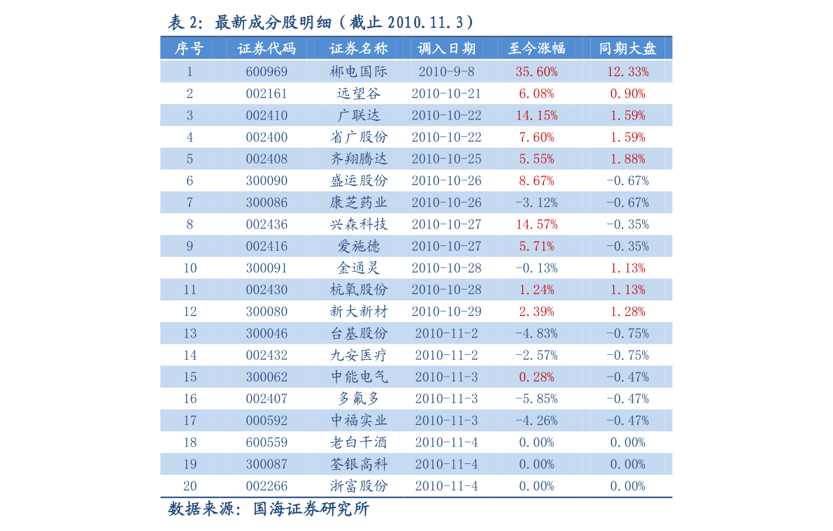 洋白菜最新价格行情及市场走势分析与预测