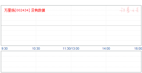 行情动态
