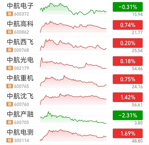 中航电子股票最新动态更新，最新消息一览