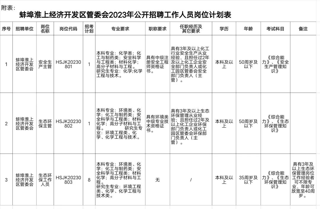 蚌埠人才网最新招聘，小巷深处的独特风味等你来探秘！