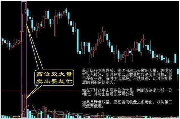 股票经典形态的回顾与影响分析