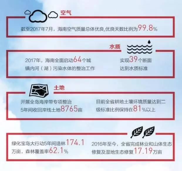 海南最新确诊科技产品介绍及最新动态