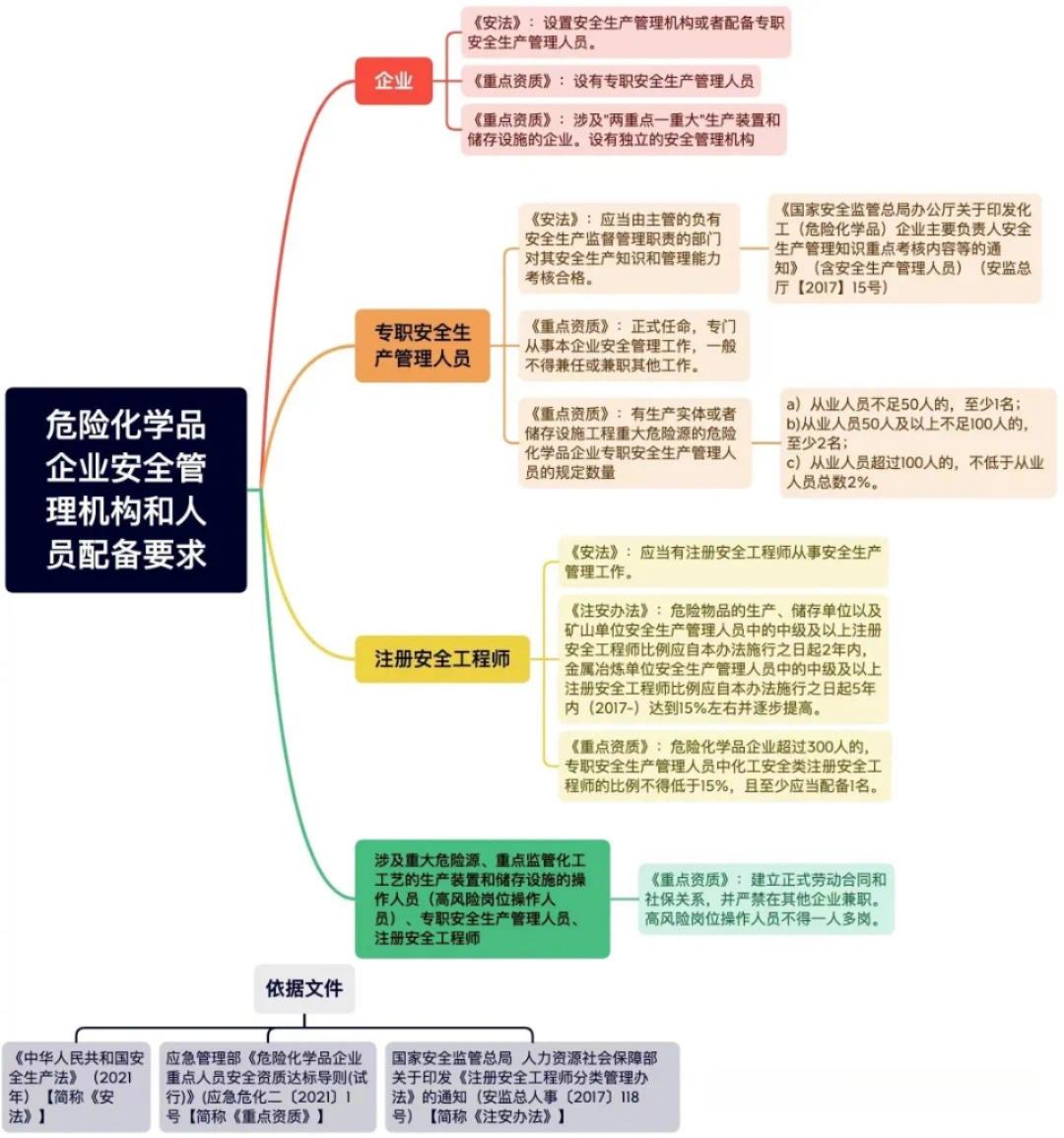 最新资质要求深度解析，你准备好了吗？