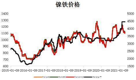 市场趋势深度解析