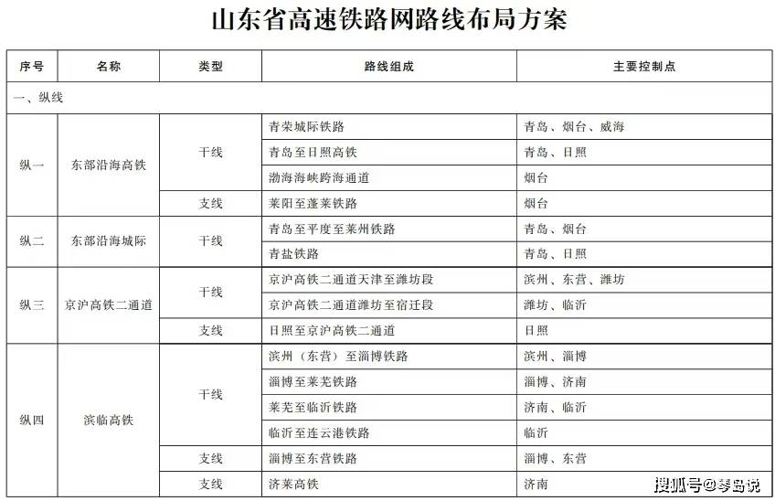山东高铁规划建设最新动态，详细步骤指南与最新进展报告
